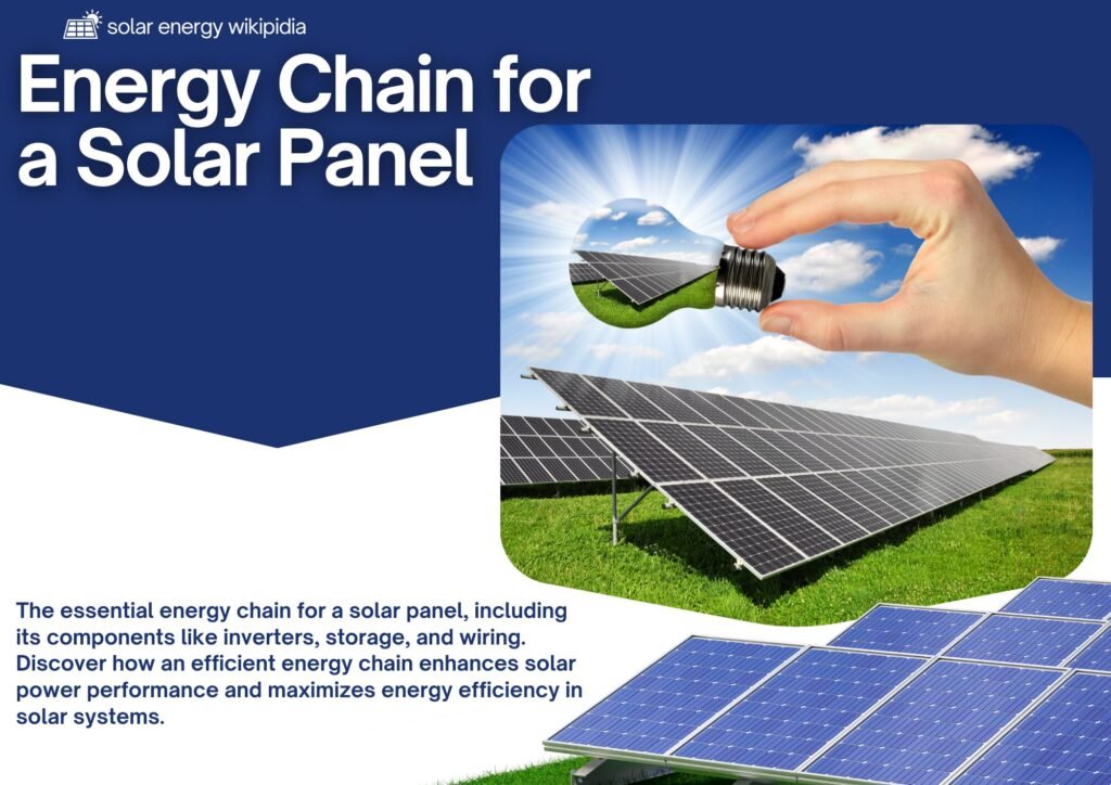 energy chain for a solar panel